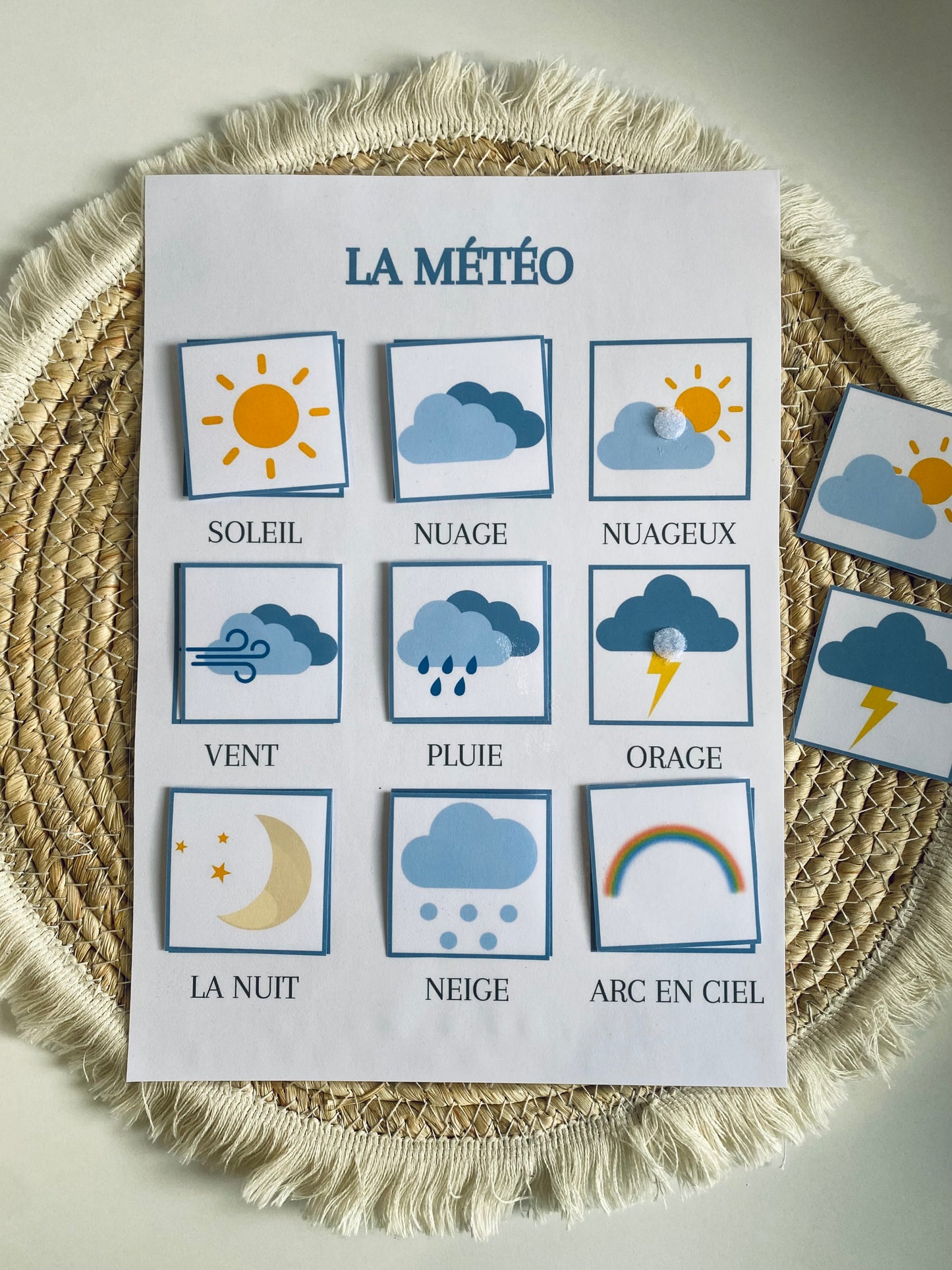 La météo