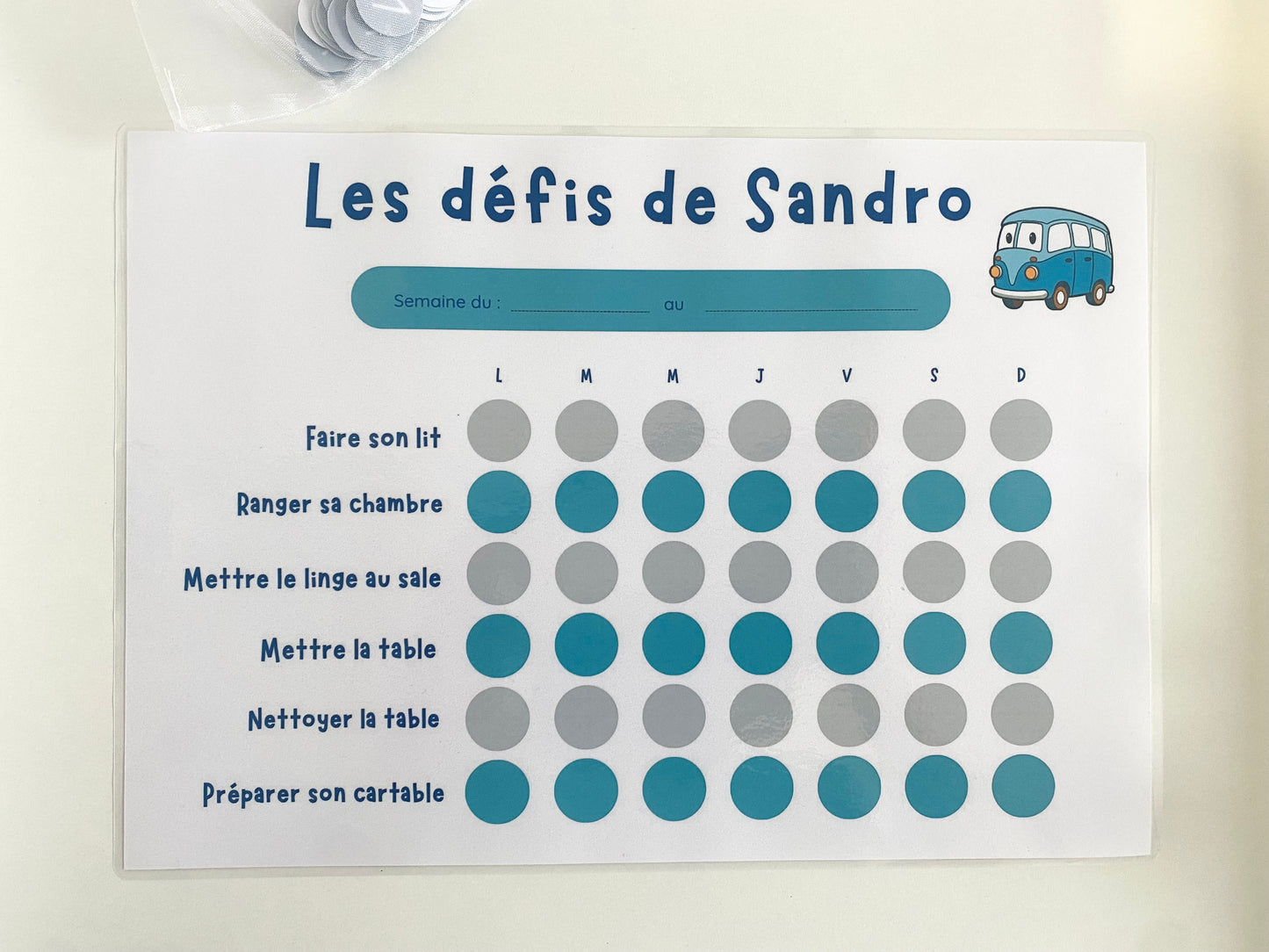 Les défis