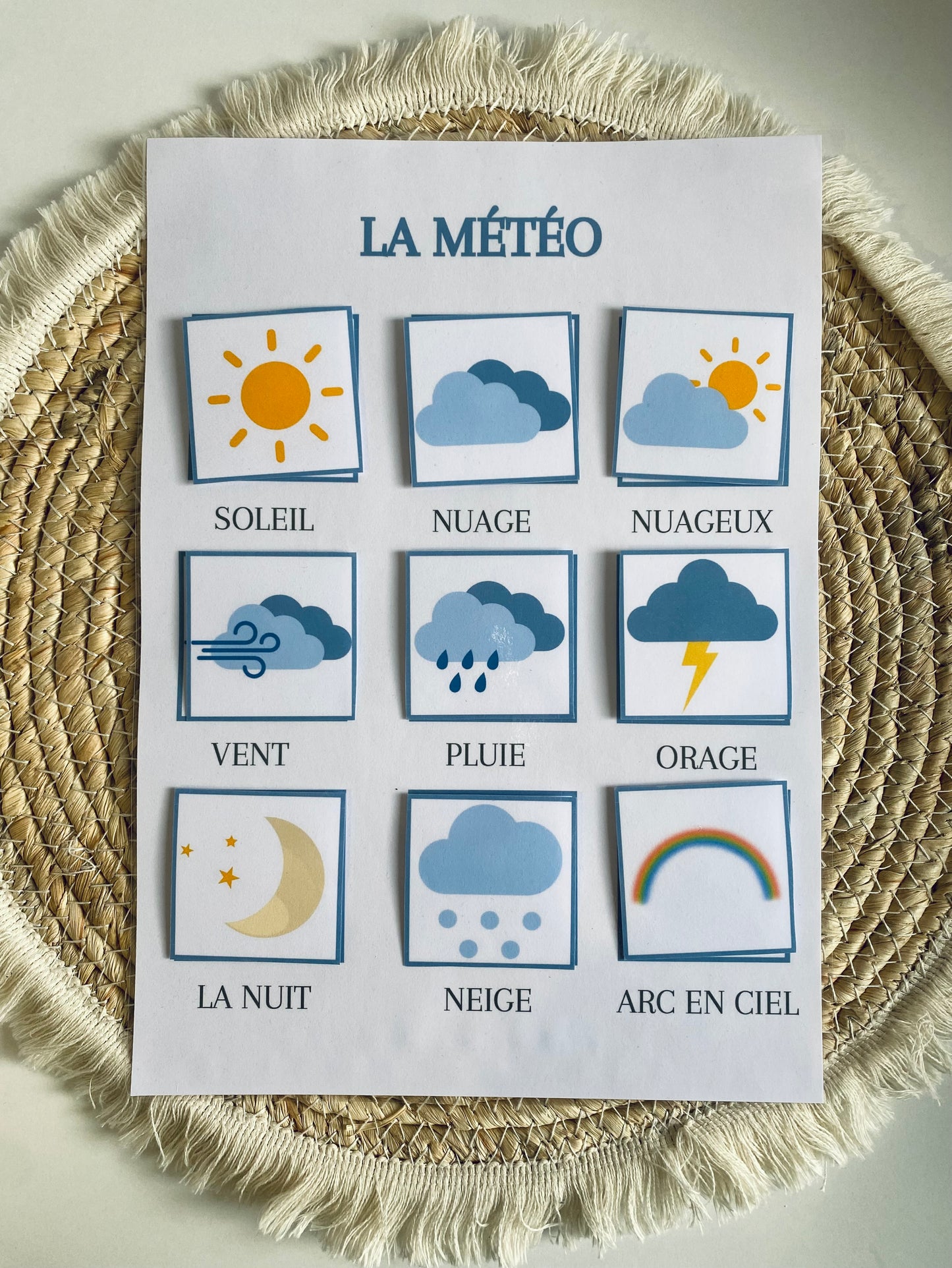 La météo